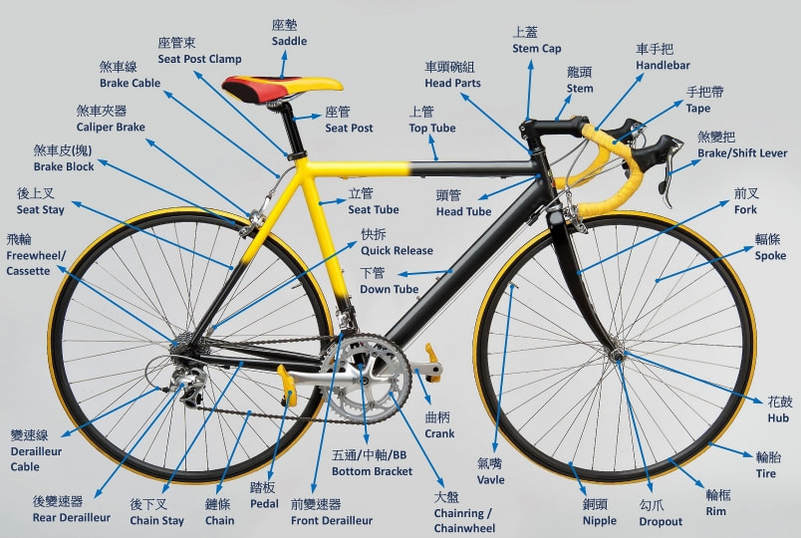 各部位零件介紹 Bicycle Introduce